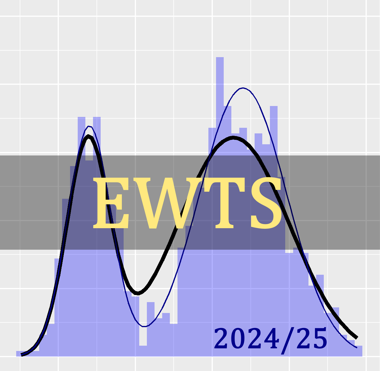 EWTS 2024-25